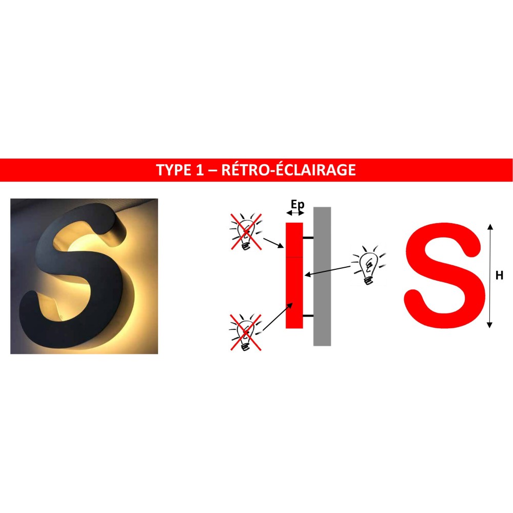 Lettres & Enseigne Sur Mesure